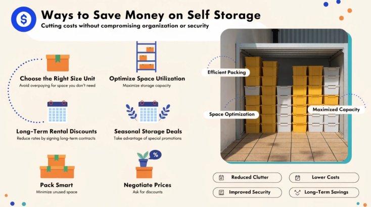 Ways to Save Money on Self Storage