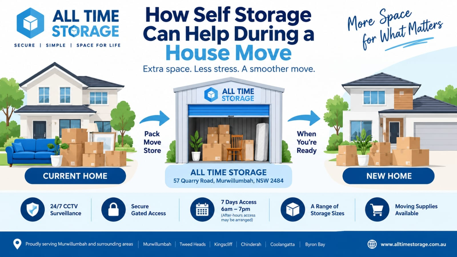 How Self Storage Can Help During a House Move